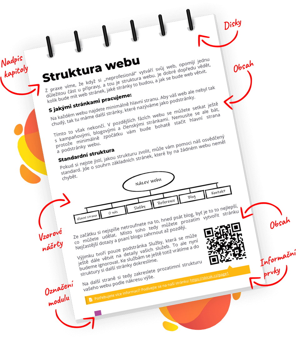 Webskicák